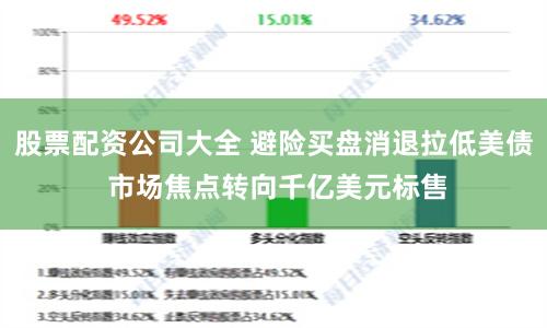 股票配资公司大全 避险买盘消退拉低美债 市场焦点转向千亿美元标售