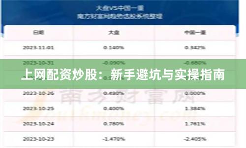 上网配资炒股：新手避坑与实操指南