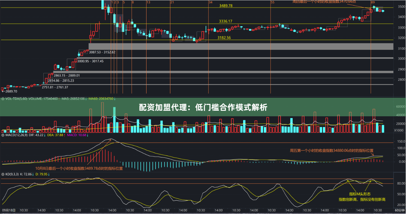 配资加盟代理：低门槛合作模式解析