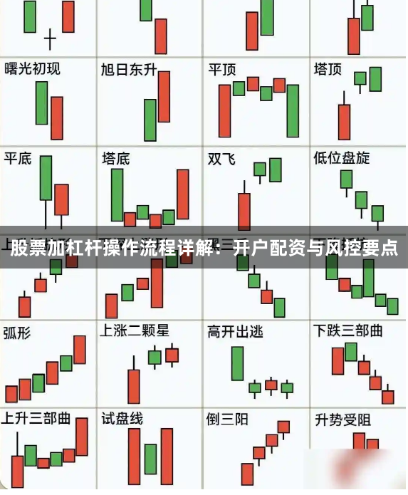 股票加杠杆操作流程详解：开户配资与风控要点